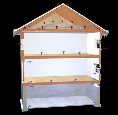 Does Air Sealing Attic Make A Difference Does Air Sealing Attic Make A Difference?