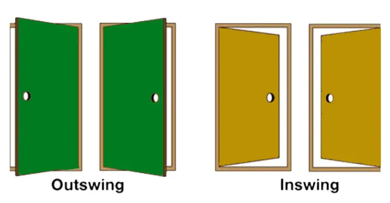 How To Change A Door From Inswing To Outswing