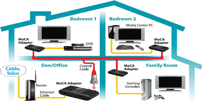 How to Run Ethernet Cables Between Floors