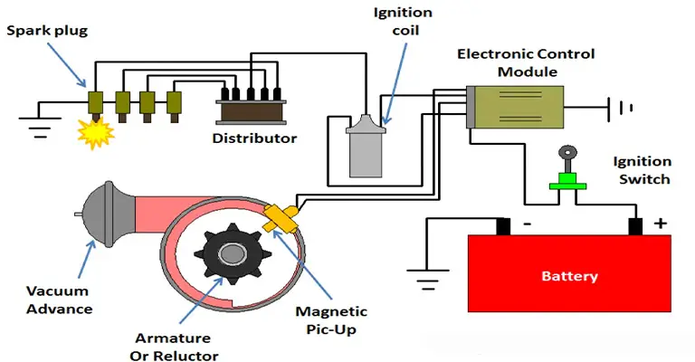 What is the Advantage of Electric Spark Ignition